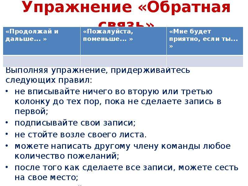 Упражнение обратная связь. Упражнение по обратной связи. Тренировка обратной связи. Упражнение по обратной связи в тренинге.