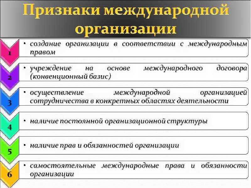 Понятие и виды международных. Признаки международной организации. Признаки международной компании. Признаки международного права. Основные признаки международных организаций.