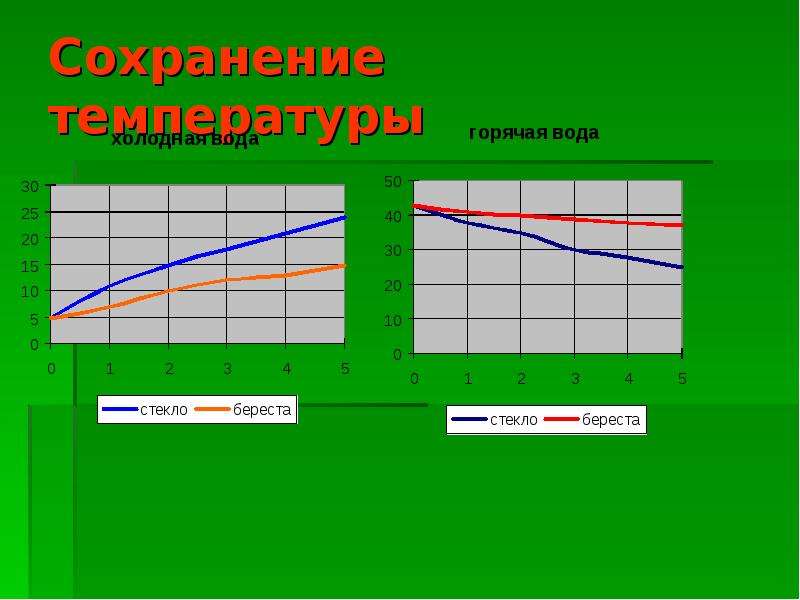 Сохранение температуры. Сохраненки температура.