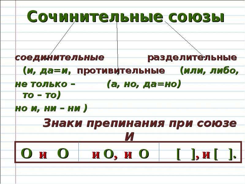 Тема союзы 7 класс русский