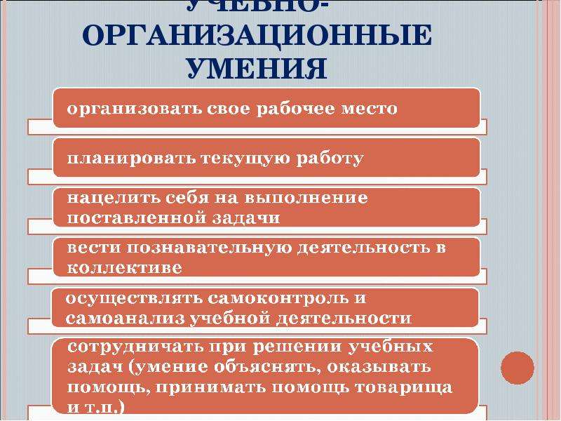 Навыки организационной работы. Организационные умения и навыки. Учебно организационные умения это. Умения в ОУ.