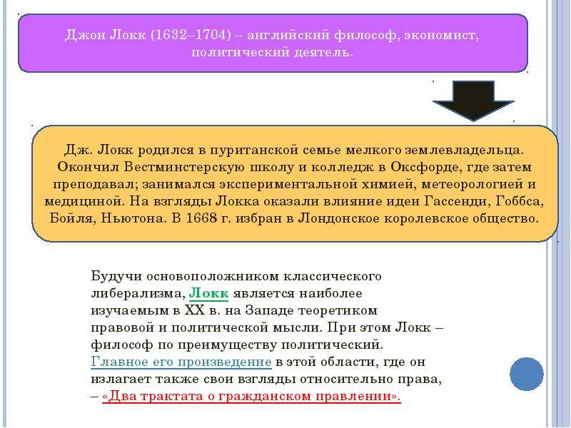 Влияние локка. Джон Локк гражданское общество. Учение о гражданском обществе Локк. Идеи Джона Локка о гражданском обществе. Учение о Дж. Локка о «гражданском обществе».