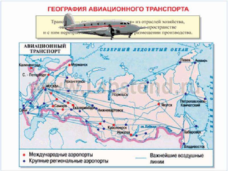 Карта воздушного транспорта россии