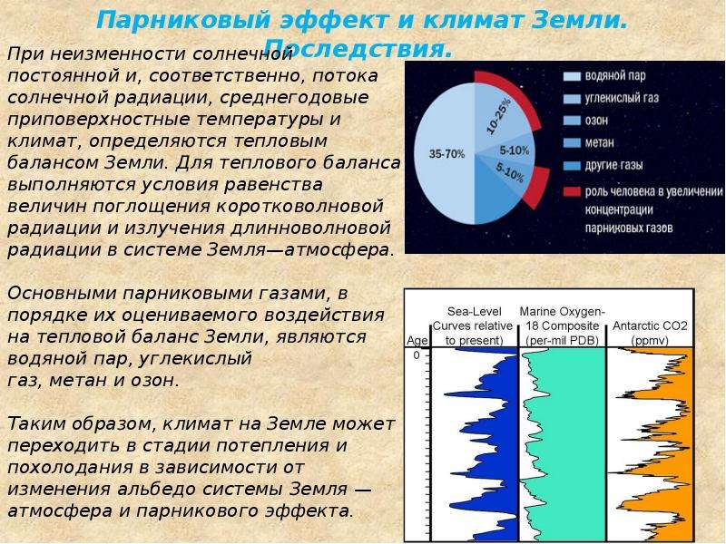 Тест климаты земли. Парниковый эффект изменение климата. Парниковый эффект и климат земли. Влияние парникового эффекта на земной климат. Парниковый эффект влияние на организмы.