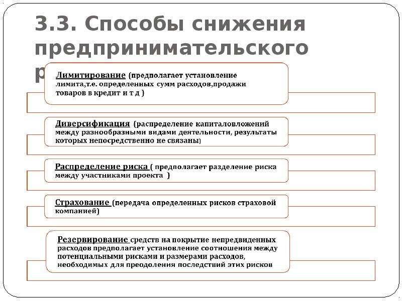 Коммерческие риски и способы их уменьшения презентация