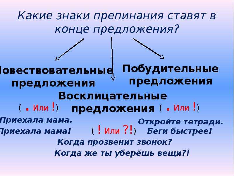 Повествовательное предложение с обращением. Знаки в конце предложения. Знаки препинания в конце предложения. Знакиперепинания в косе предложении. Какие знаки препинания ставятся в конце предложения.