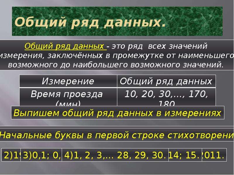 Рядом дали. Общий ряд данных это. Общий ряд данных измерения это. Общий ряд данных это Алгебра. Ряд данных это в алгебре.