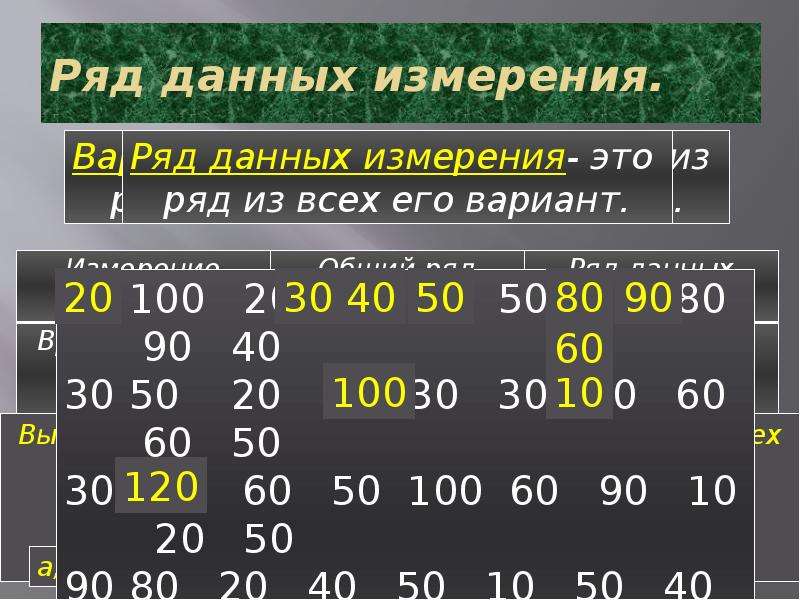 Ряд данных состоит. Ряд данных измерения это. Общий ряд данных измерения это. Общий ряд данных это. Ряд данных конкретного измерения это.