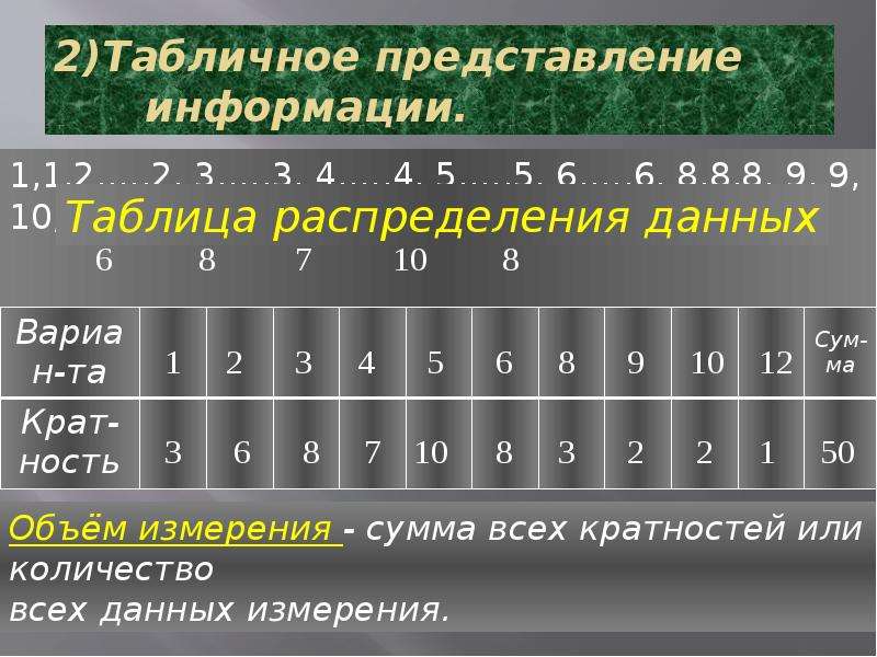 Табличное представление информации. Табличное представление. Табличное представление данных. Представление данных таблицы. Что такое объем измерения в алгебре.