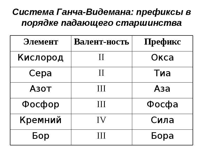 Старшинство. Порядок старшинства. Расставьте в порядке старшинства. В порядке старшинства в математике. Таблица старшинства заместителей.