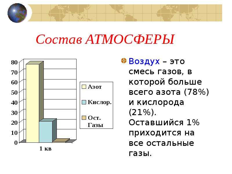 Остальные газы