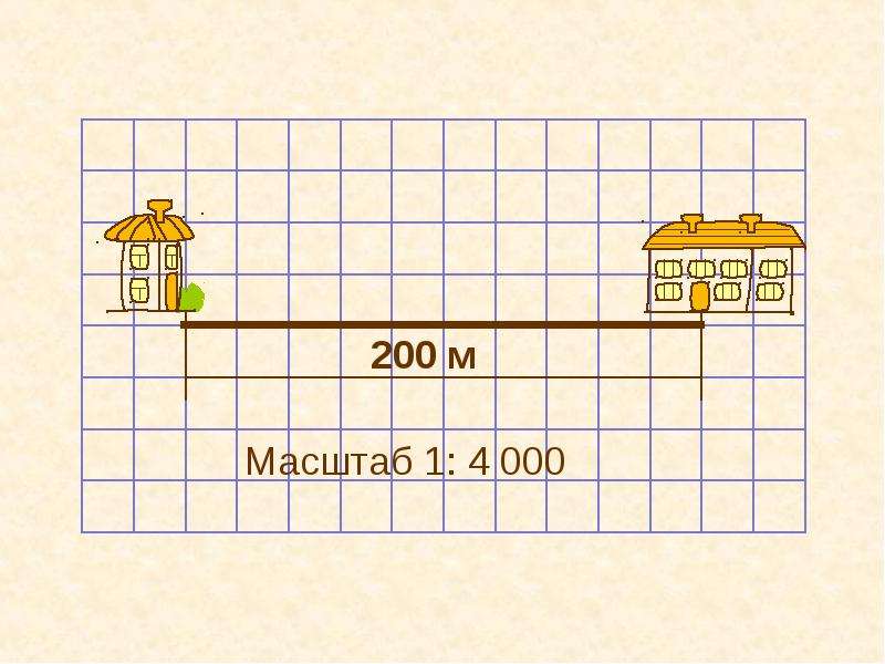 План и масштаб математика 4 класс математика