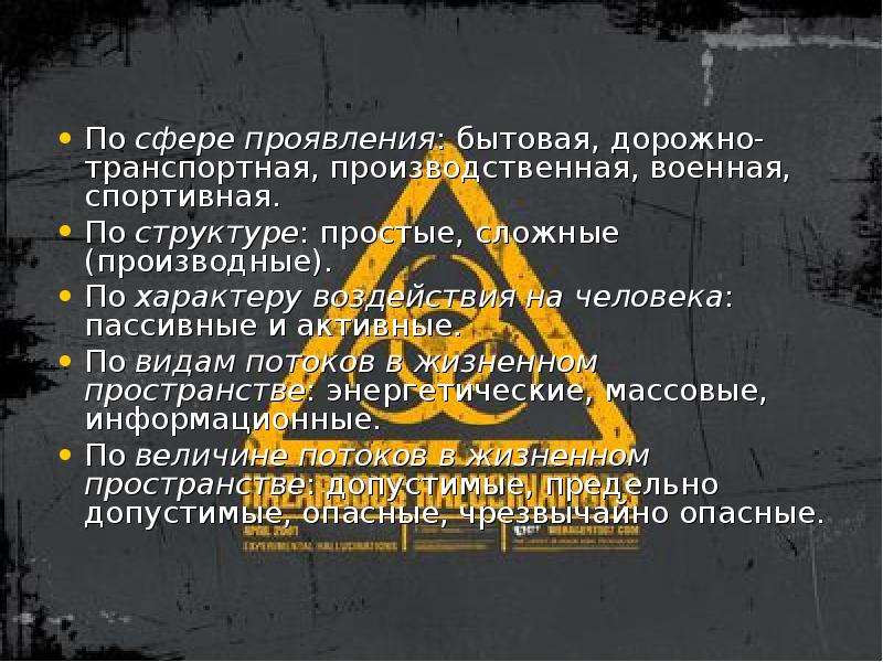 Опасности по сфере проявления. По сфере проявления. Слайд для презентации опасность. Сферы проявления опасностей.