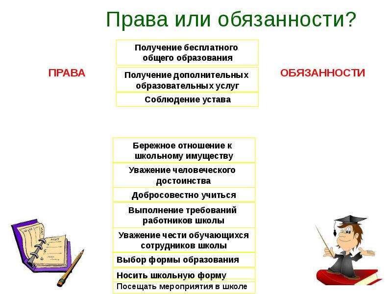 Право на образование в рф презентация