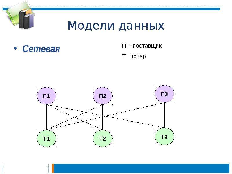 Субд работающие с удаленными базами данных по способу работы с файлами делятся на два типа