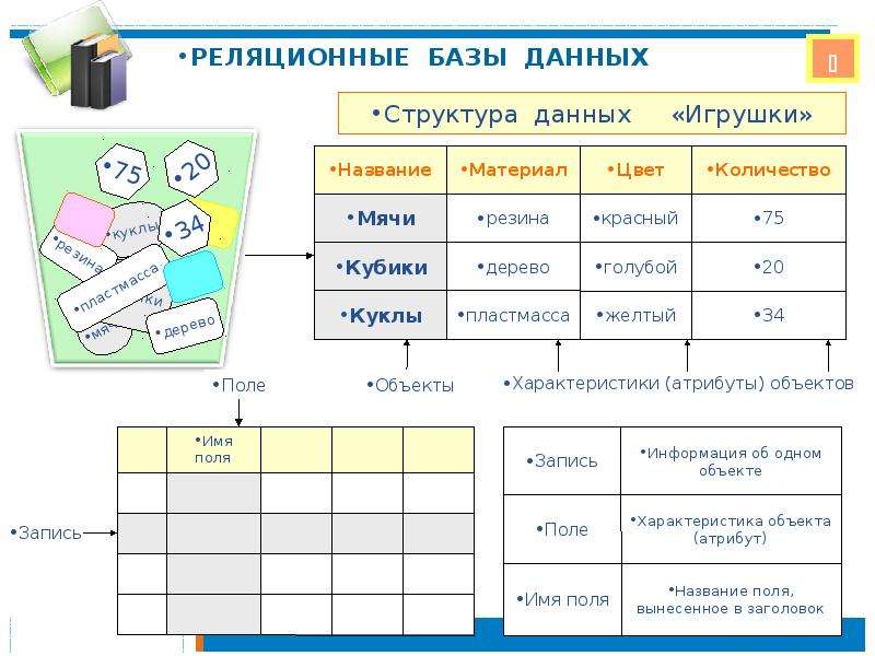 База данных это информационные структуры хранящиеся в оперативной памяти