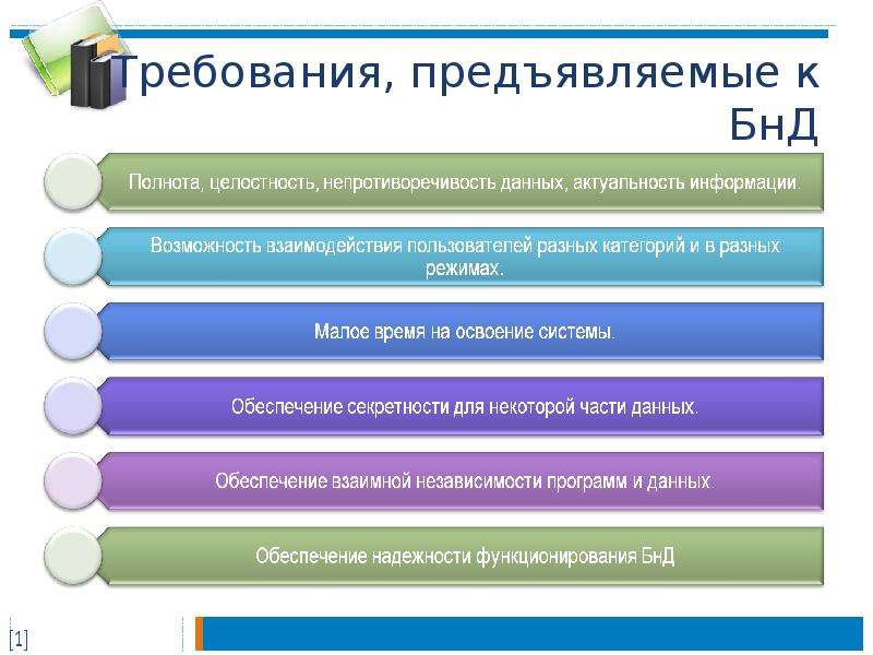 Система банка данных. Основные требования к базе данных. Требования к современным базам данных.. Требования предъявляемые к БД. Требования к информации в БД.