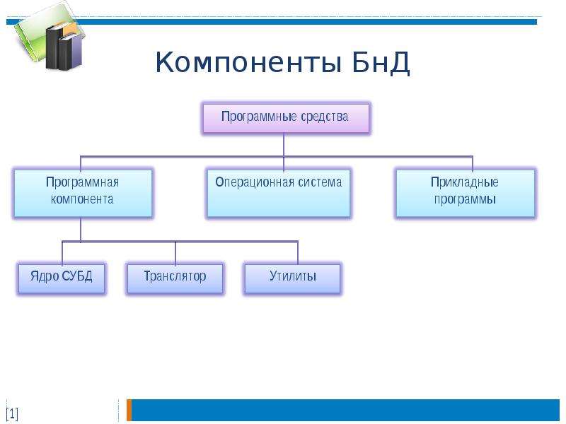 Схема банка данных