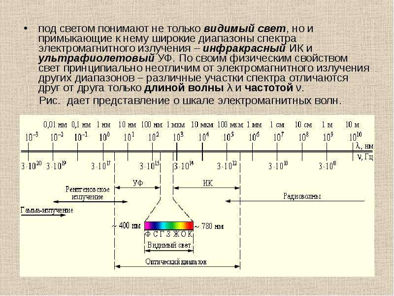 Какой цифрой обозначен на рисунке инфракрасный диапазон электромагнитных волн