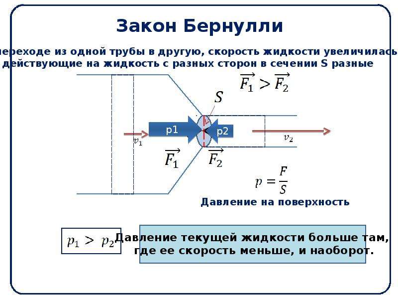 Закон бернулли картинки