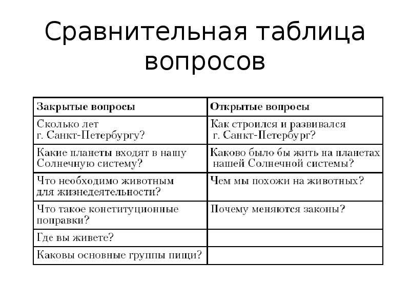 Сравнительные вопросы. Сравнительная табличка. Таблица вопрос ответ. Сравнительная характеристика Яшки и Володи. Сравнительная характеристика Яшки и Володи таблица.