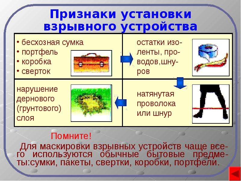 Признаки устройства. Закладка взрывных устройств характерные признаки. Признаки установки взрывного устройства. Характерные признаки самодельных взрывных устройств. Внешние признаки взрывных устройств.