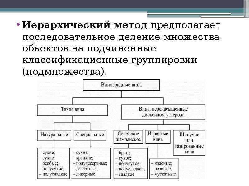 Примеры классификации. Фасетный и иерархический метод классификации. Примеры схемы иерархического метода. Фасетная схема классификации обуви. Классификация иерархическим методом макароны.