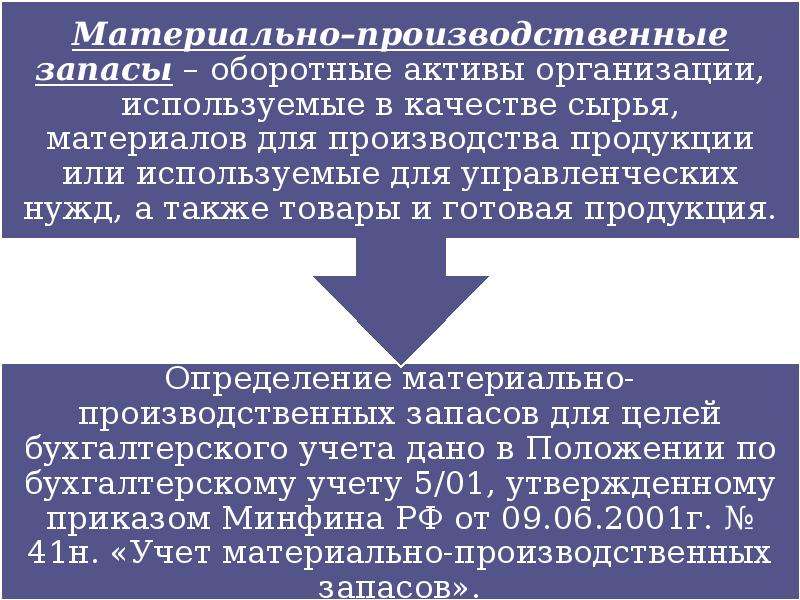 Объединение исполнительного производства в сводное. Сводное исполнительное производство по солидарным должникам. Схема сводного исполнительного производства. Учет материальных производств запасов. Материально производственные запасы относятся.