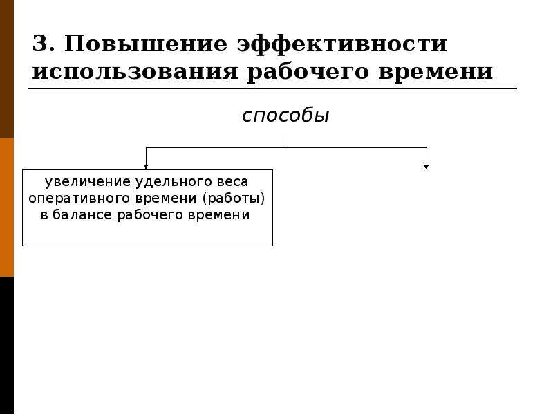 Рабочее время оплата труда