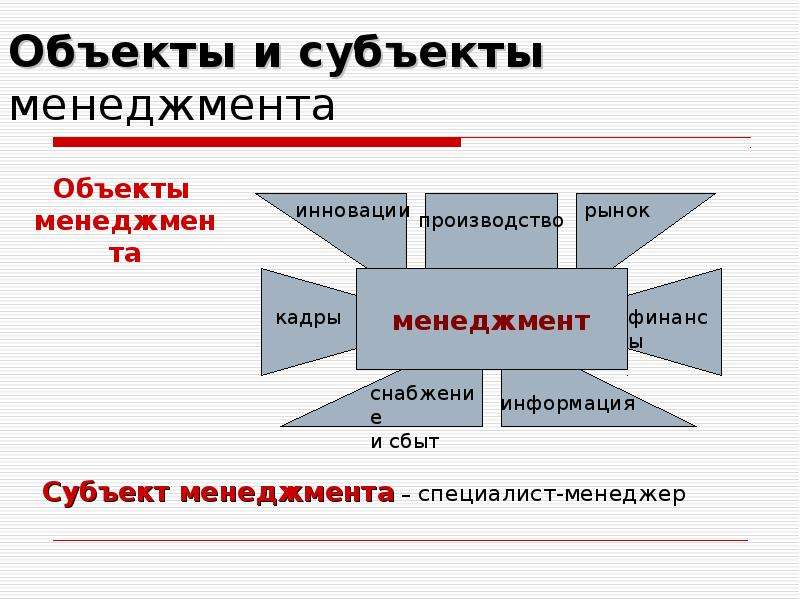 Модель субъект. Субъект и объект менеджмента. Субъект и объект управления. Объект менеджмента. Объектом менеджмента является.