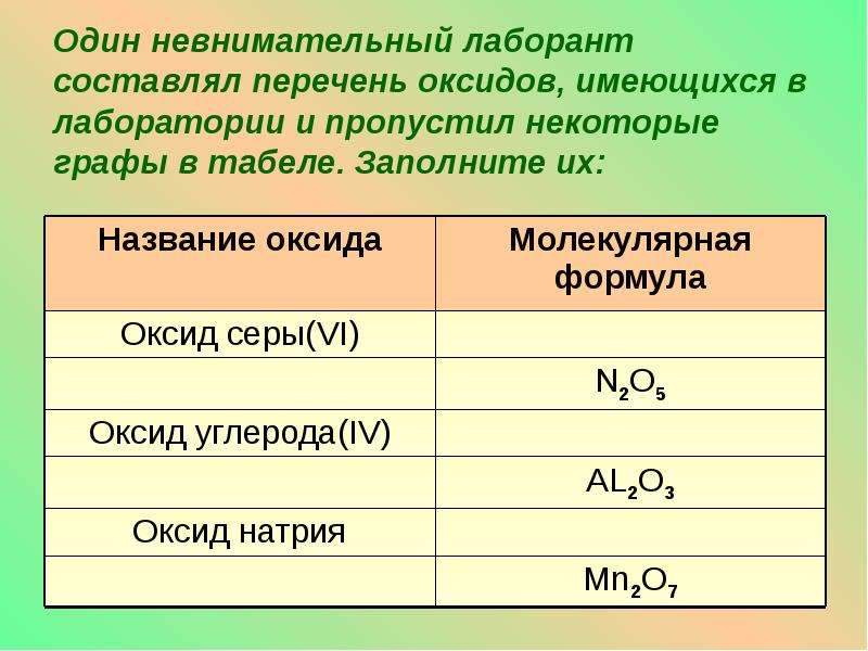 Презентация оксиды химия