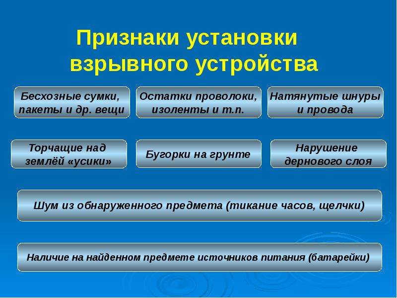 Элементы ву. Основные демаскирующие признаки взрывных устройств. Демаскирующие признаки установки взрывных устройств.