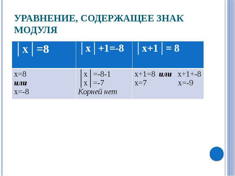 Содержащие обозначения. Уравнения содержащие знак модуля. Уравнения содержащие переменную под знаком модуля. Знак моды. Решение уравнений под знаком модуля.