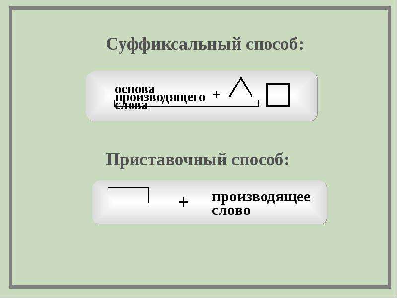 Слова суффиксальным способом примеры. Суффиксальный способ.