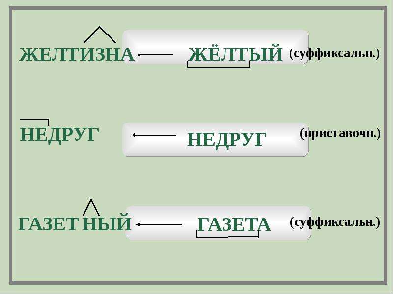 Желтоватый какой суффикс. Суффикс в слове желтизна. Желтый суффикс. Разобрать по составу желтизна желтый желтеть. Желтизна новизна суффикс.