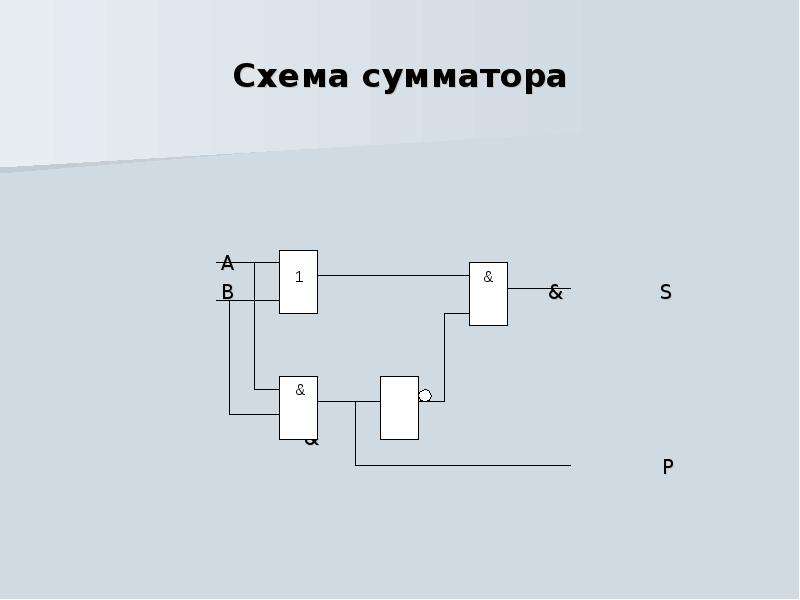 Логический сумматор схема