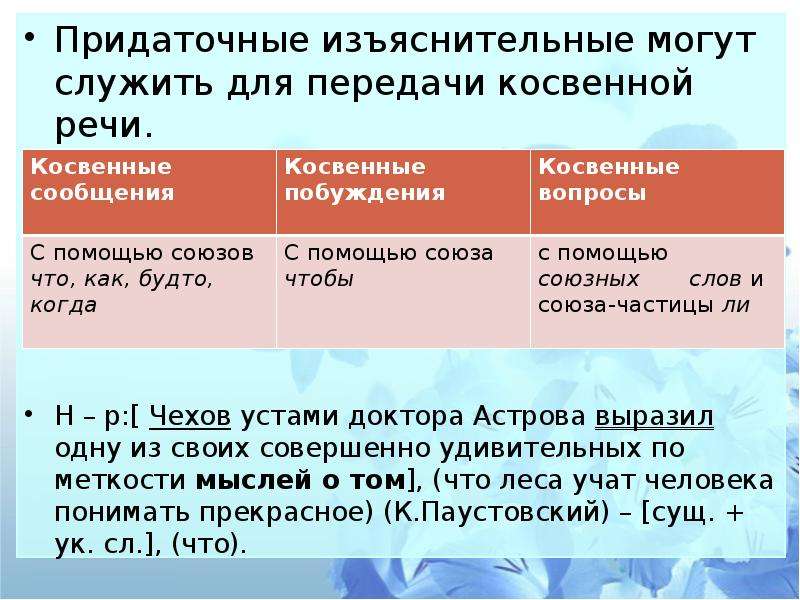 Придаточные изъяснительные отвечают на вопросы. Придаточное изъяснительное. Придаточные изиснителное. Прилаточгык изьясниткльные. Придаточные изьяснительных.