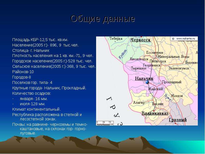 Кабардино балкарская республика презентация