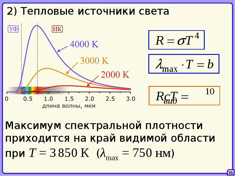 Тепловое излучение презентация