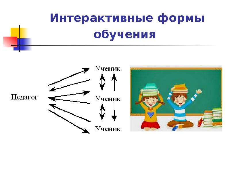 Теория обучения картинки