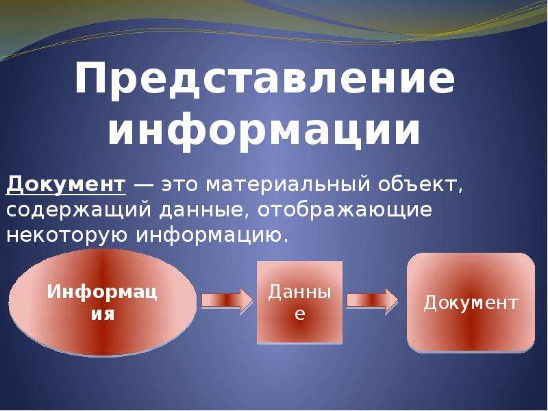 Понятие информации презентация