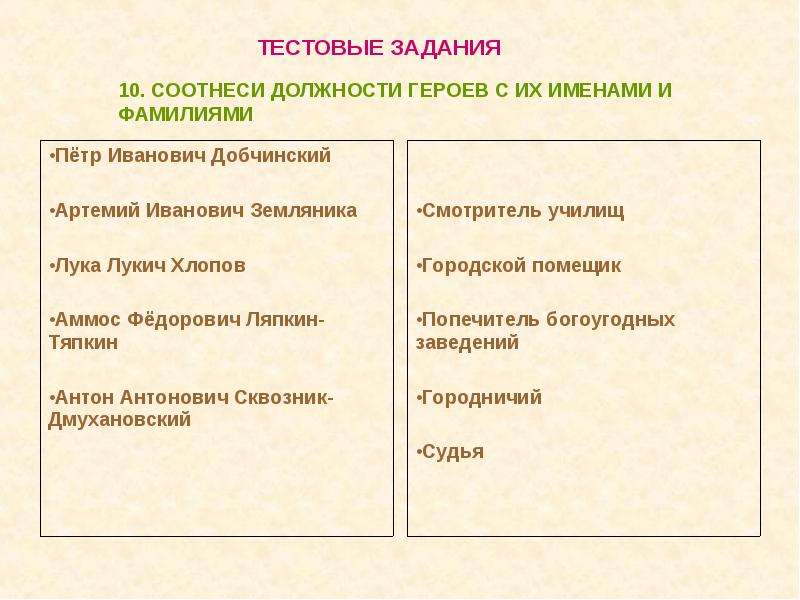 Характеристика хлопова. Положение дел Хлопова в Ревизоре. Положение дел лука Лукич Хлопов в Ревизоре. Хлопов Ревизор информация о положении дел в этой сфере. Положение дел по факту лука Лукич Хлопов в Ревизоре.