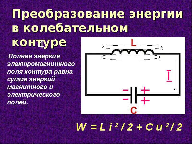 Из чего состоит колебательный контур схема превращение энергии