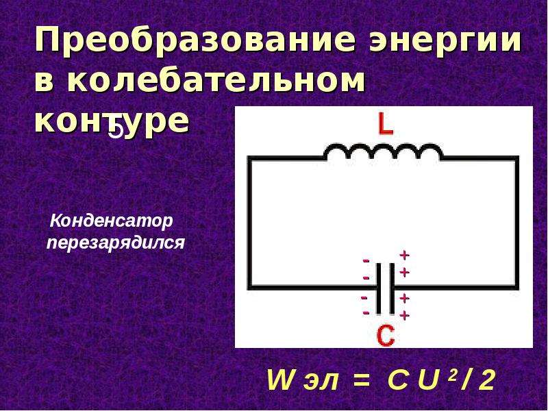 Магнитное поле в колебательном контуре. Полная энергия колебательного контура. Колебательный контур формулы 9 класс. Преобразование энергии в колебательном контуре. Превращение энергии в колебательном контуре.