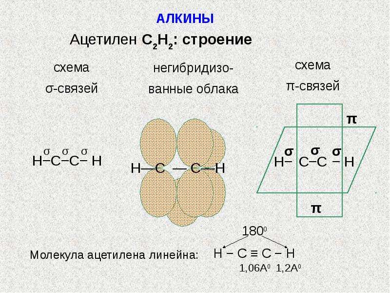 Ацетиленовые алкины