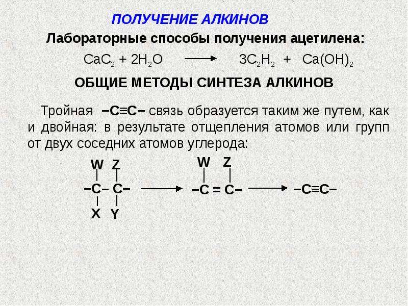 Схема применения алкинов