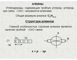 АЛКИНЫ Углеводороды, содержащие тройную углерод –углерод- ную связь СС называются алкинами. Общая формула алкинов: С n H 2n-2 Структу