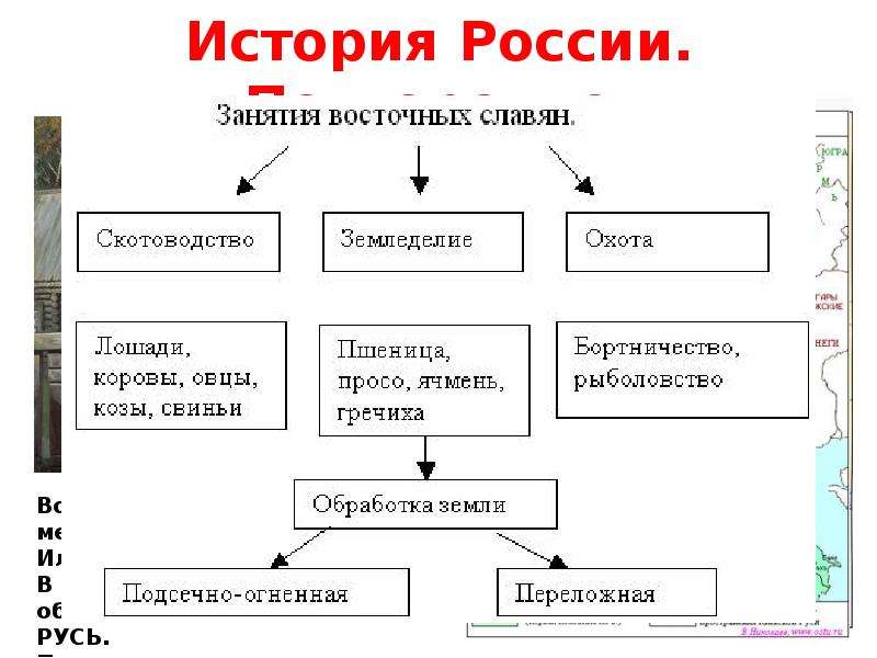 Повторение россия в 16 веке 7 класс презентация