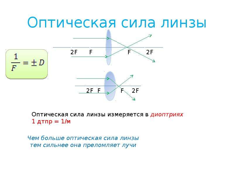 Оптическая сила линзы составляет 25. Оптическая сила линзы d<f. Оптическая сила плосковогнутой линзы. Сила линзы формула. Ср 41 оптическая сила линзы.