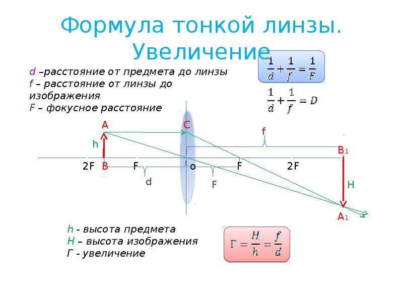 Линзы построение изображений в линзах формула тонкой линзы